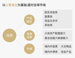 2018中國智能投顧產(chǎn)品測評(píng)報(bào)告 軟件開發(fā)視角